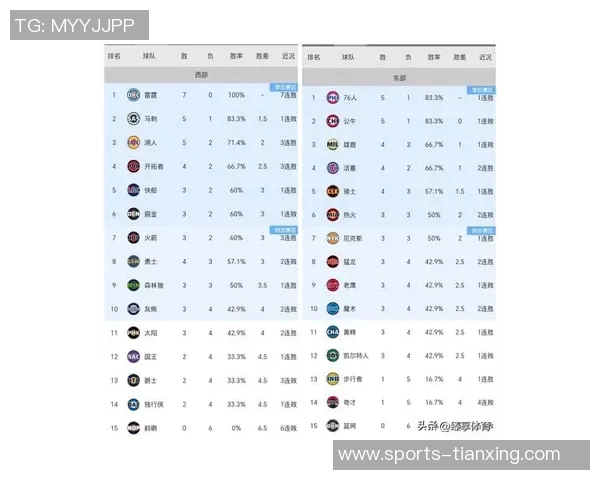赛季至今球员进攻效率榜单揭晓申京领跑约基奇东契奇紧随其后