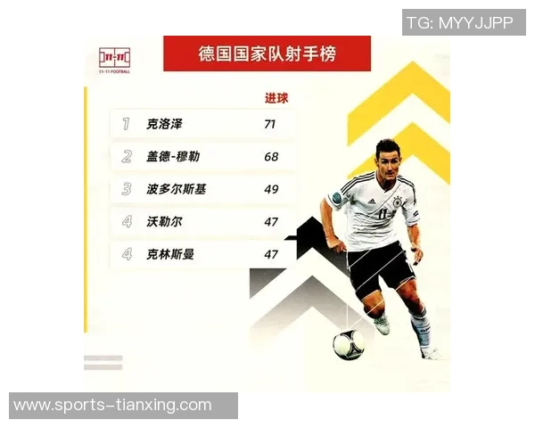 德国国家队球员身价榜揭晓穆西亚拉以14亿欧元居首哈弗茨紧随其后
